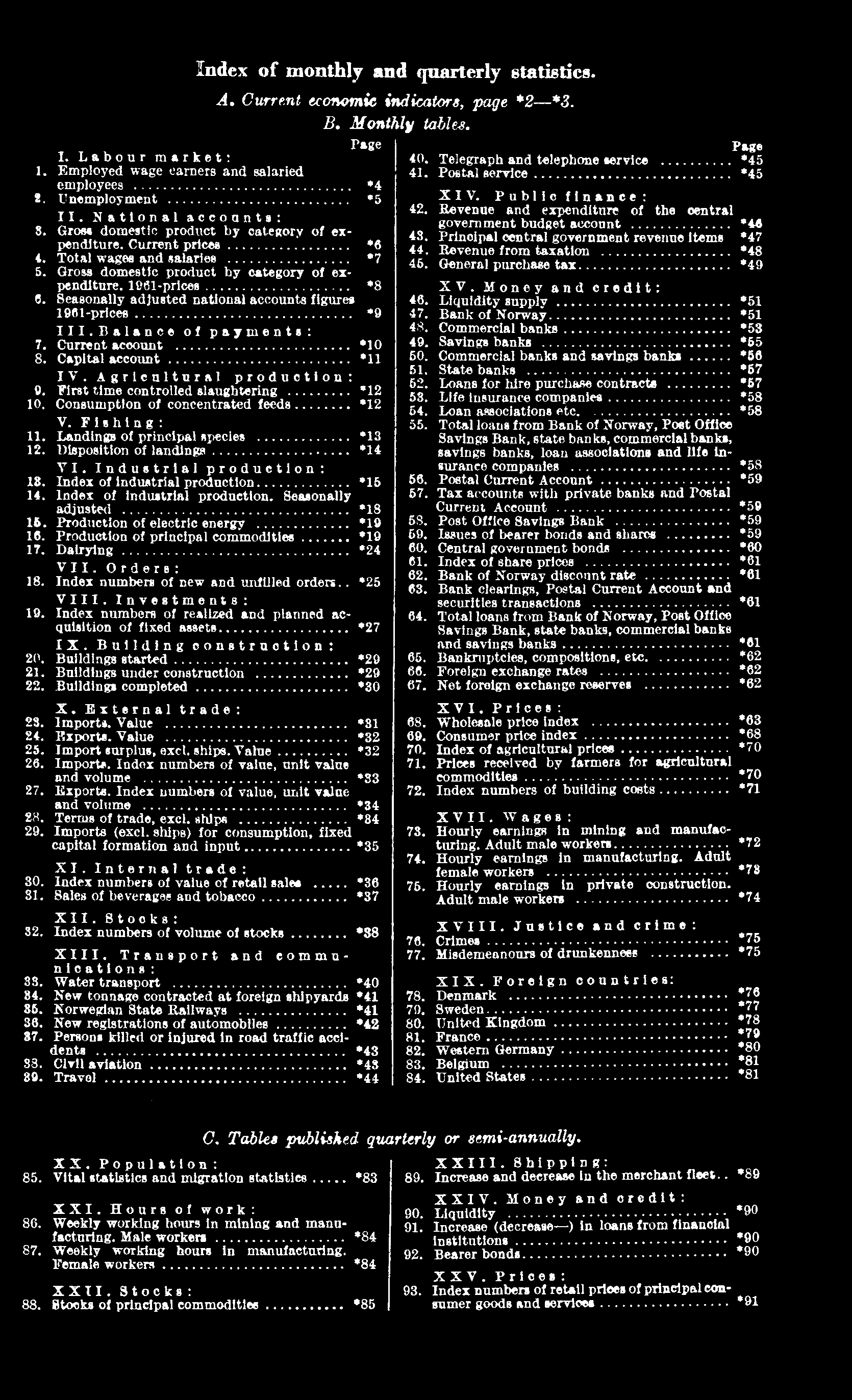 Production of electric energy "19 16. Production of principal commodities *19 17. Dairying 94 VII. Orders: 18. Index numbers of new and unfilled orders 25 VIII. Investments: 19.