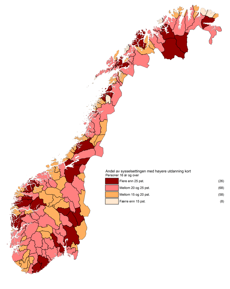 både etter andelen med lang høyere utdanning (minst 4 år normert) og kort høyere utdanning (1 3 år), men forskjellene er mindre tydelige ved kort høyere utdanning.