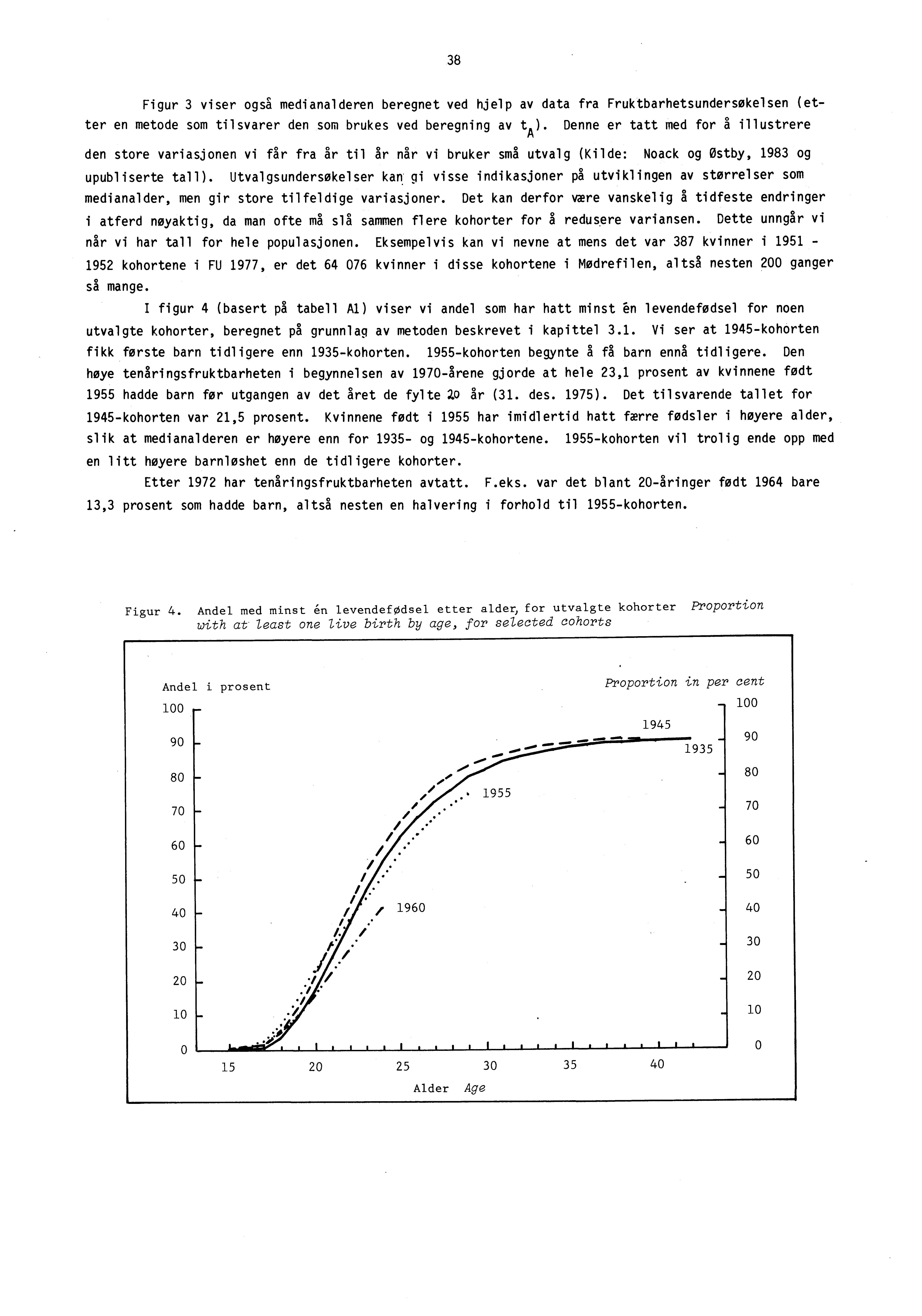 38 Figur 3 viser ogsa medianalderen beregnet ved hjelp av data fra Fruktbarhetsundersokelsen (etter en metode som tilsvarer den som brukes ved beregning av t A ).