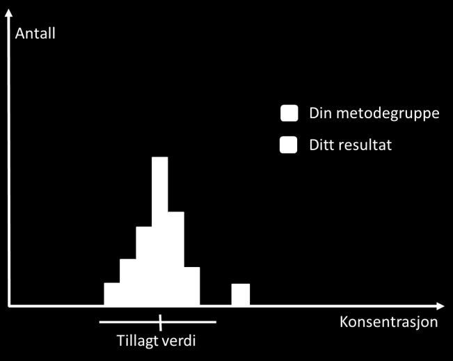 Kategori 5 Evaluering av den enkelte deltaker.