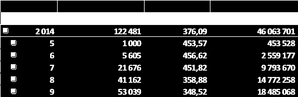 LEPPEFISK I NR (sone 5 9) pr uke 43: Totalt omsatt bergnebb, berggylt og grønngylt siste uke er på 3,6 tonn til en verdi på 1,0 mill.