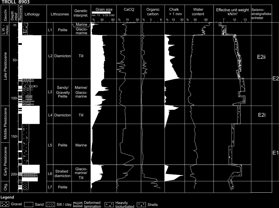 Kapittel 5 Diskusjon Fig. 5.2: Kjernedata fra boring 89-03 + seismostratigrafiske enheter. Enhet E2 Enhet E2 er karakterisert av flere linseformet facies og ligger stratigrafisk over enhet E1 (Fig. 4.