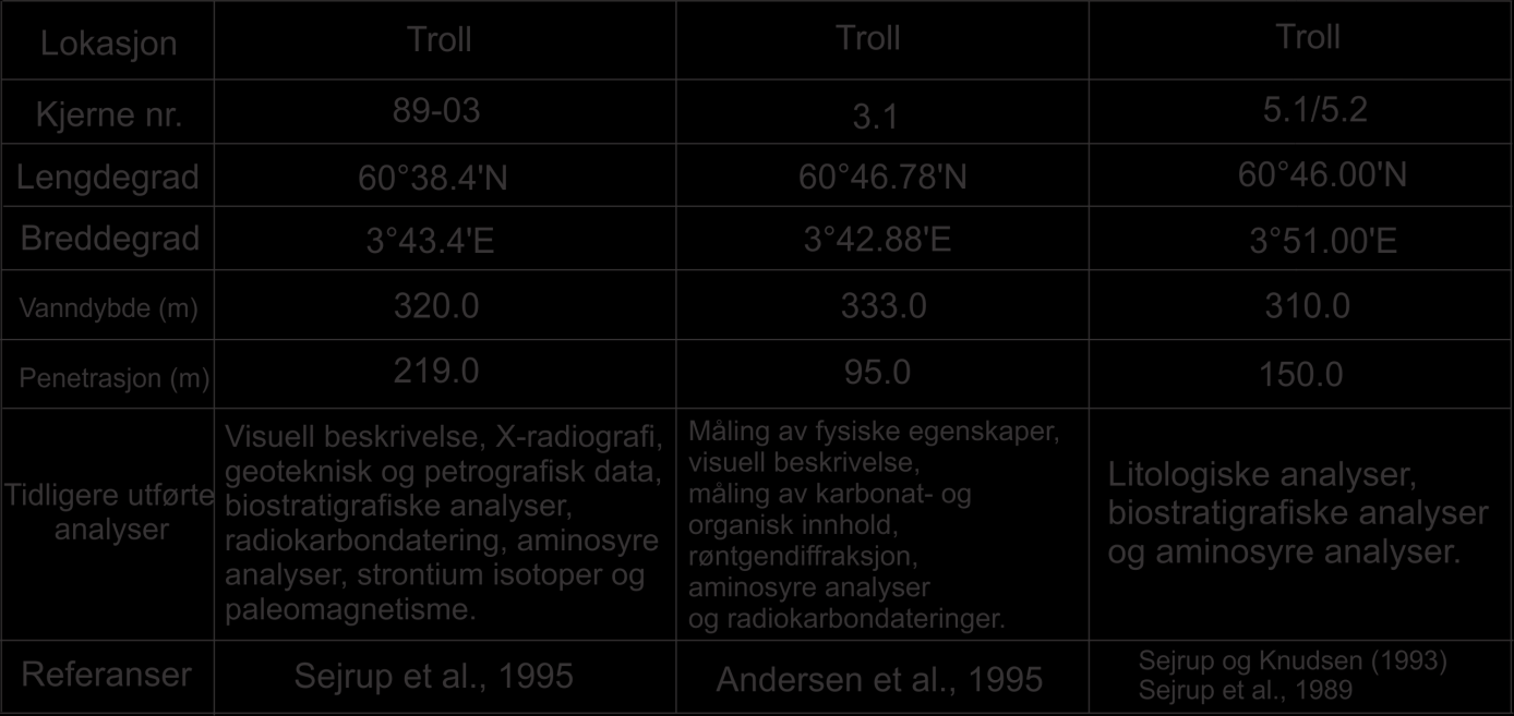 Kapittel 3 Data og metoder 3.