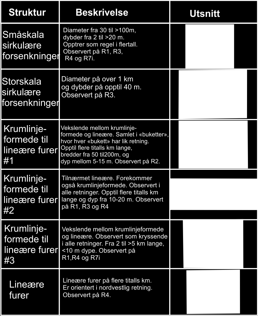 Kapittel 4 Tabell 4.