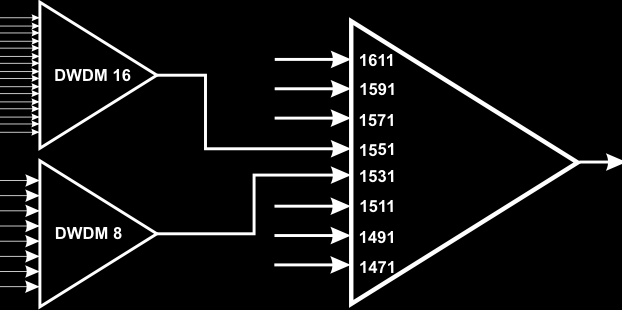 Rx 1 panel/ modul 1 panel/ modul Tx Linje Tx Monitor utgang (opsjon) Linje Rx Tx Monitor utgang (opsjon) Rx Linje Rx 2-fiber løsning (1 fiber i hver retning) Linje Tx Dersom kun én fiber er