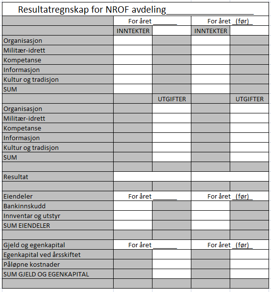 Eksempel på resultatregnskap i