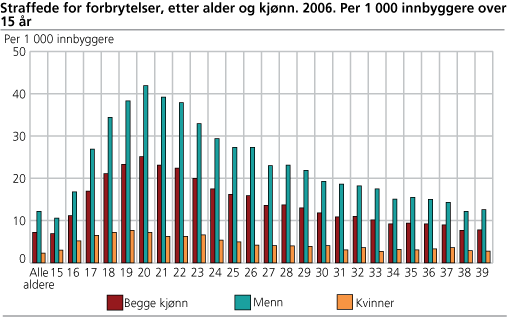 REAKSJONSLÆREN H-regel: Domstoler alene kan ilegge straff (Domsprinsippet (grl 96)) U-tak: Påtelemyndigheten kan ilegge bot (hvis den siktede samtykker, strpl kap 20) Strafferettslige reaksjoner: