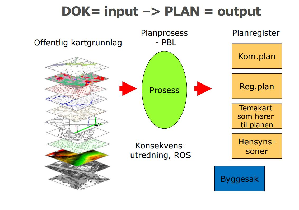 Kommunens