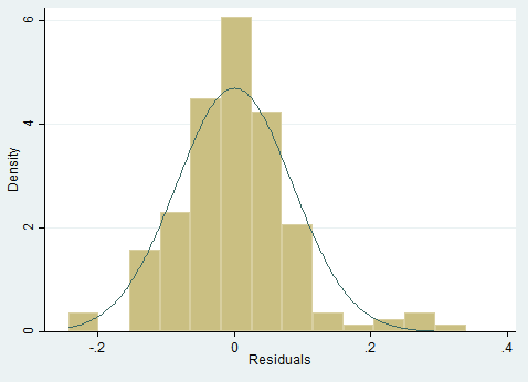 2.2 Stasjonaritet Dersom det benyttes ikke-stasjonære tidsserier i en tidsserieanalyse, er det fare for at resultatene vil bli spuriøse.