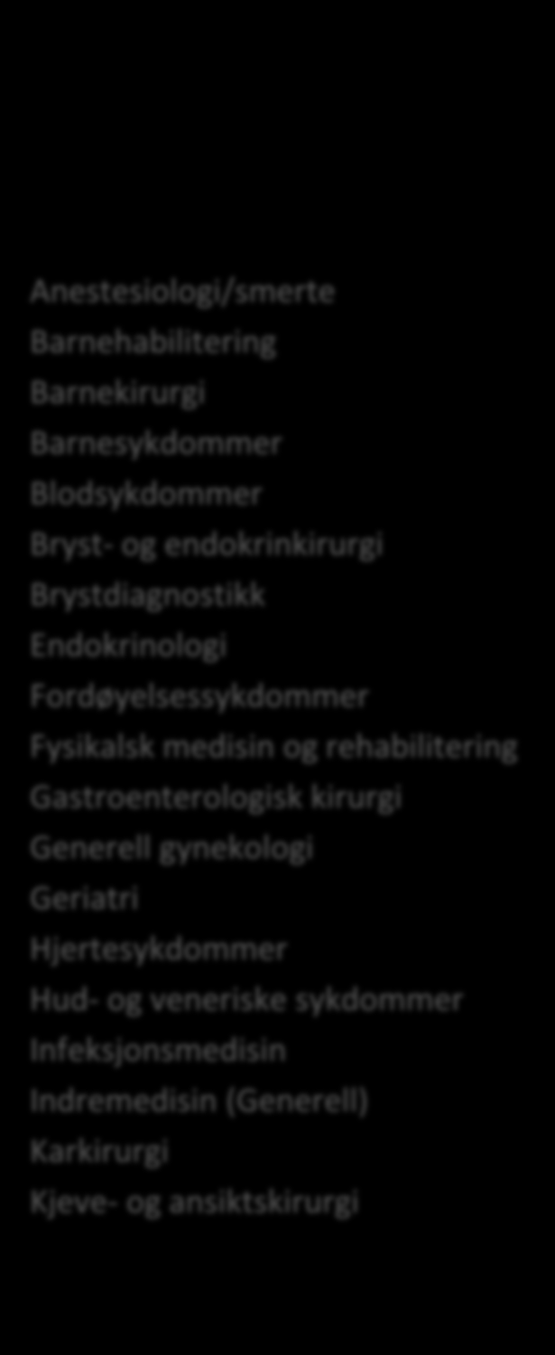 OUS har publisert disse tjenester Anestesiologi/smerte Barnehabilitering Barnekirurgi Barnesykdommer Blodsykdommer