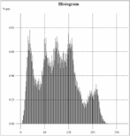 .., 5, 6 Kodene c og c 6 kan rukes til å indikere om differansen x < -7 eller om x 7 (to-sidet shift-kode) Vi trenger nå + iter hvis vi skal tilordne like lange inære koder til alle mulig verdier.