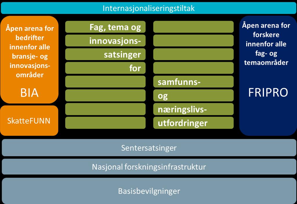 Et forutsigbart