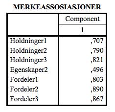 Merkearkitektur