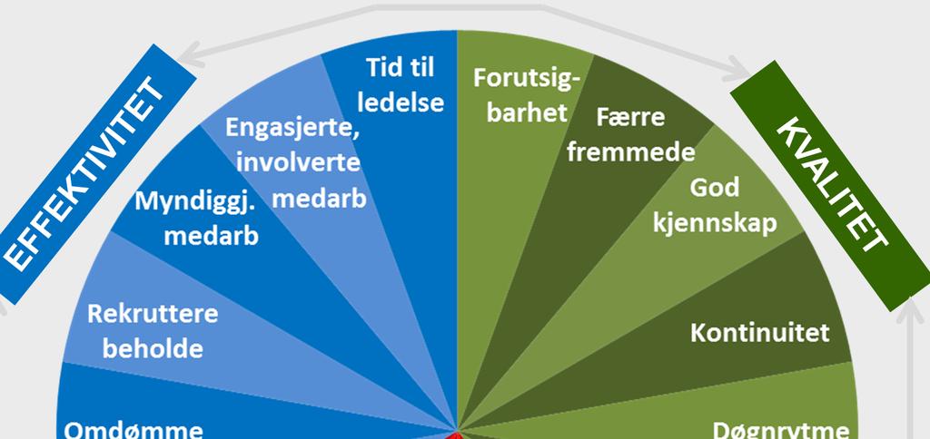 6 Stillingsstørrelse 1 Diverse annet