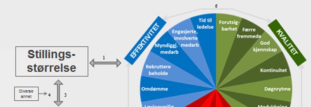 har en strategisk