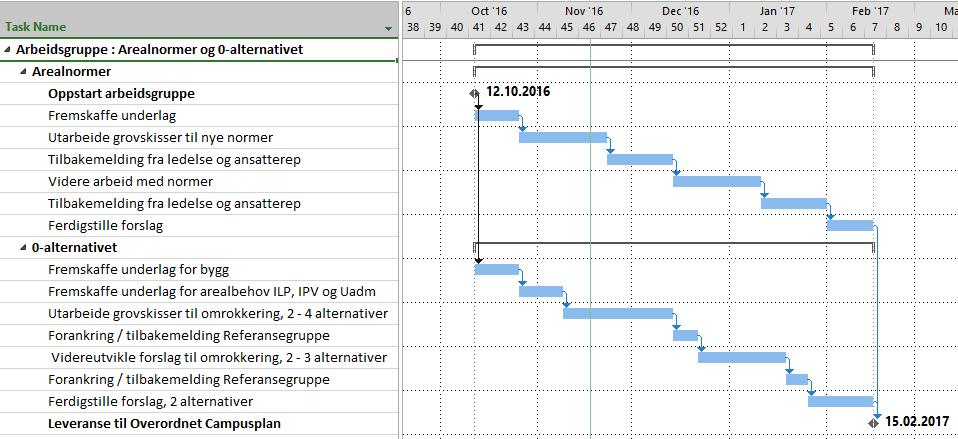 februar 2017.