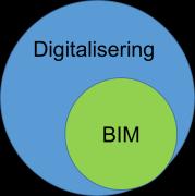 Nasjonal strategi for digitalisering og bruk av BIM - DATO: 09.02.