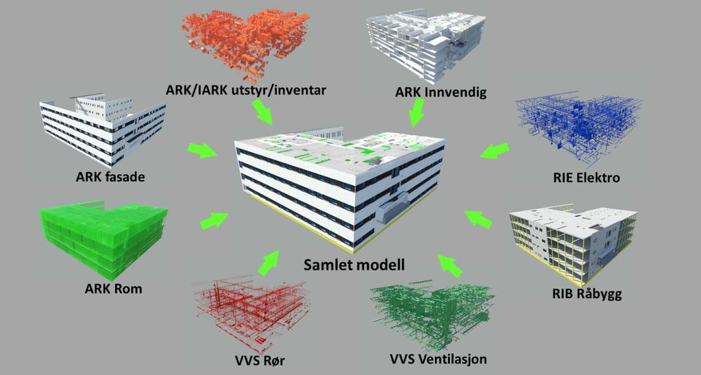 Nasjonal strategi for digitalisering og bruk av BIM - DATO: 09.02.