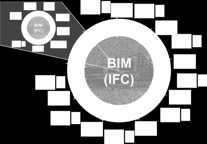 rom eller produkter mer eller mindre på utsiden av modellen. - Ustrukturerte data i filer.