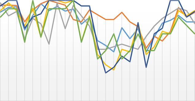 yrkesgruppe for å sjekke ut om vurderingen av læreplanmålenes relevans varierer med yrkesbakgrunn.