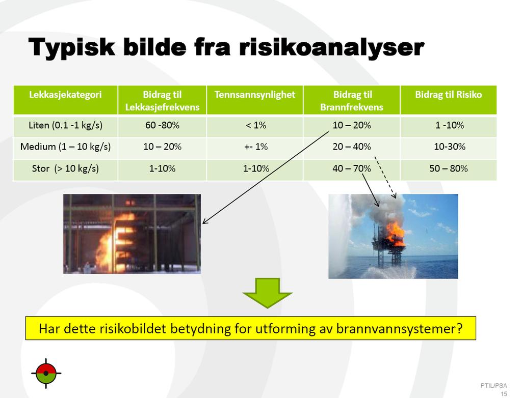 A.2 Appendiks Bidrag til risiko Utdrag fra foredrag Geir E.