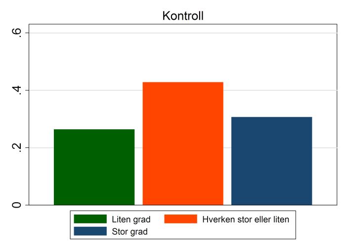 88 resultatene fra disse. Avslutningsvis i denne delen, i 7.1.