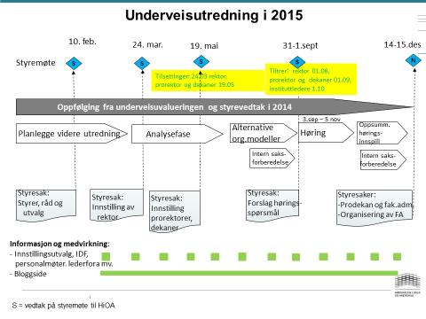 Vedlegg 1 Tidsplan 2015