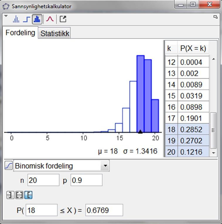Sannsynlighetskalkulatoren Binomiske sannsynligheter Et forsøk er satt sammen av 20 uavhengige delforsøk.