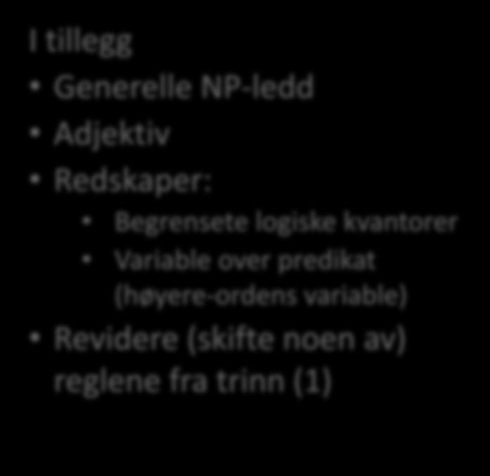 ϕ Logiske typer Trinn 2 I tillegg Generelle NP-ledd Adjektiv