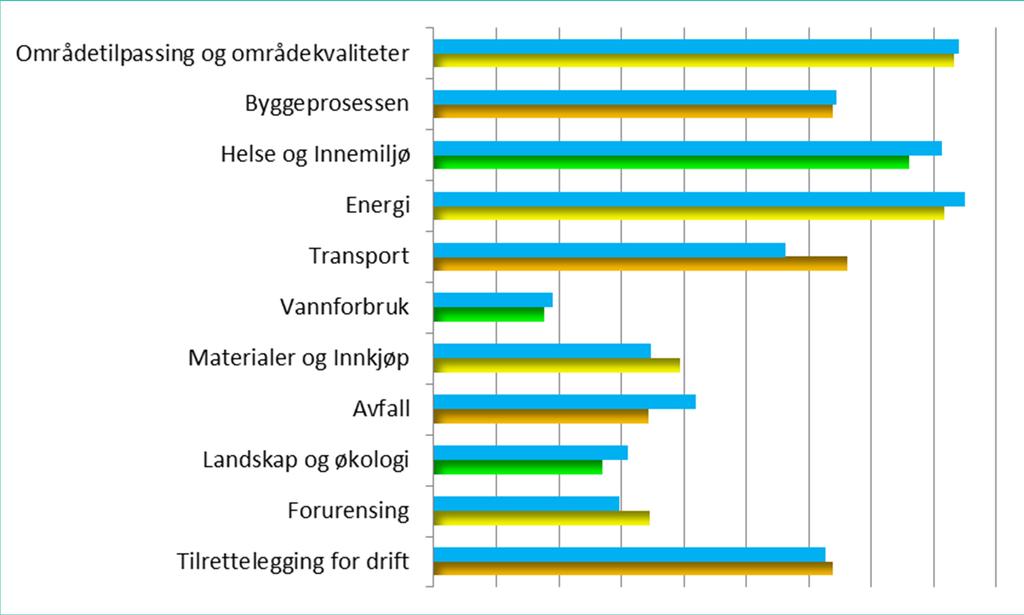 Sammenligning EIER / BRUKER - fordelt på