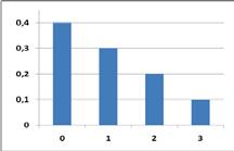 Fr råtoevå [, tl [, Edre tervllet [, tl å bl [, E leær r tl : x, y x, y Rett lje ed ststll = - / - Rekvtser o hstor Fr dtves-ekse 3: At t du hr et 4-bts råtoeblde ed orlsert hstor so skssert tl høyre.