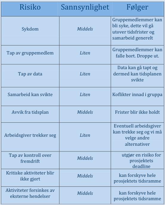 8.7 Forprosjektet I starten av prosjektet var det veldig viktig å sette seg inn i dagens situasjon og hvordan veldedighetsorganisasjoner promoterer seg selv i dag.