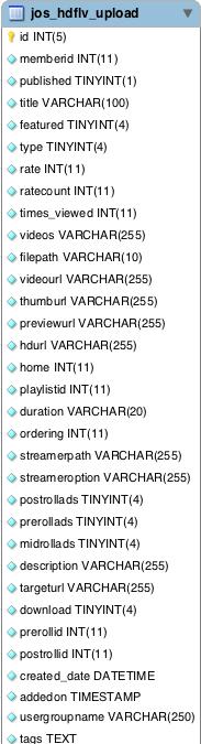 Fig23 Databasetabell Videokategori Her lagres all dataen etter at en video er blitt opplastet. Tabellen har også en unik primærnøkkel som brukes for binde den sammen med andre tabeller.