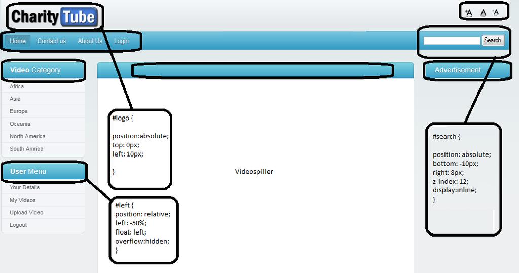 Fig25 Posisjoner For å ha en ryddig template har vi slettet de module-posisionene som var unødige. Dette gjorde vi via ftp klienten, hvor vi fikk tilgang til template.php.