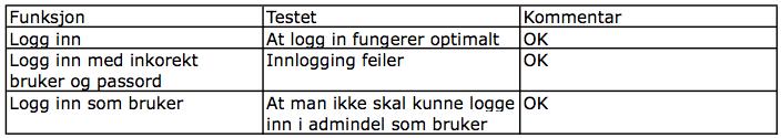 fig11 26.2 Administratordel Under denne fasen testes samtlige administratorfunksjoner i CharityTube. 26.2.1 Logg inn fig12 26.2.2 Legg til bruker fig13 26.