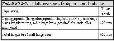 uansett lengde et avvik på inntil ±2 mm 2) Uansett dimensjon Toleransekrav for