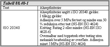 Statens vegvesen Region midt D1-24 Sted D21: Etablering av samvirke Ruhet: Medium G, Ry5= 50-85 µm Beleggsystem: 1. 40-75 µm sinkrik epoksy primer 2. Min. 125 µm epoksy mastik 3.