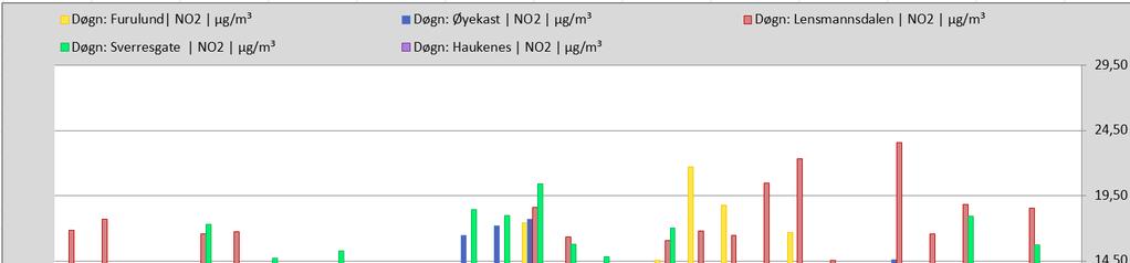 Månedsrapport september 2016 Luftkvalitet i Grenland Sammendrag side 1 av 11 I september ble det ikke målt overskridelser av noen komponenter.