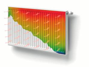 ECO-SERIEN VARMEAVGIVELSE I WATT I HENHOLD TIL EN442 PREMIUM ECO Høyde 300 400 500 Type 11 21 22 33 11 21 22 33 11 21 22 33 W/m EN442 90/70/20 C 648 940 1184 1716 859 1172 1488 2148 1056 1402 1777