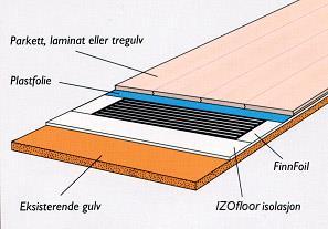 INSTALLASJONSLØSNING Komfortgulv: Gulvet under FinnFoil kan være betong, lettbetong eller trematerialer. Gulvet kan være fullisolert. Utskiftbar gulvføler bør installeres som maks.