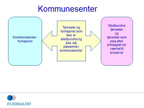 Tjenestetilbudet 1. Hva bør være prinsippet for kommunens tjenestetilbud? 2.