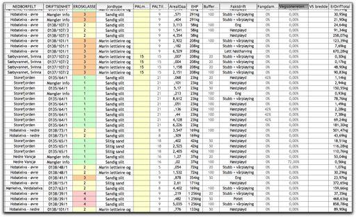 Kildedata i AGRICAT Jordsmonnskart EHP fra USLE beregning Tekstur parameter (Helling) (Planering) I et
