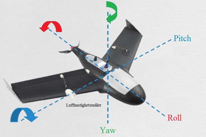 1.7.1. Utstyr Trimble R10. Trimble GeoXR. Gatewing X100. 5 stk. signalmerker. 1.7.2. Software Quickfield- programvare i måleboken for Gatewing X100 Global Mapper versjon 14 Stretchout TM 2.0.1 PhotoScan 0.