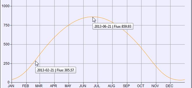 Fra kvalitetsrapporten for denne flyvningen har vi i tillegg en anbefaling som sier at vi bør ha en overlapp i x- og y- retning på 90 %.