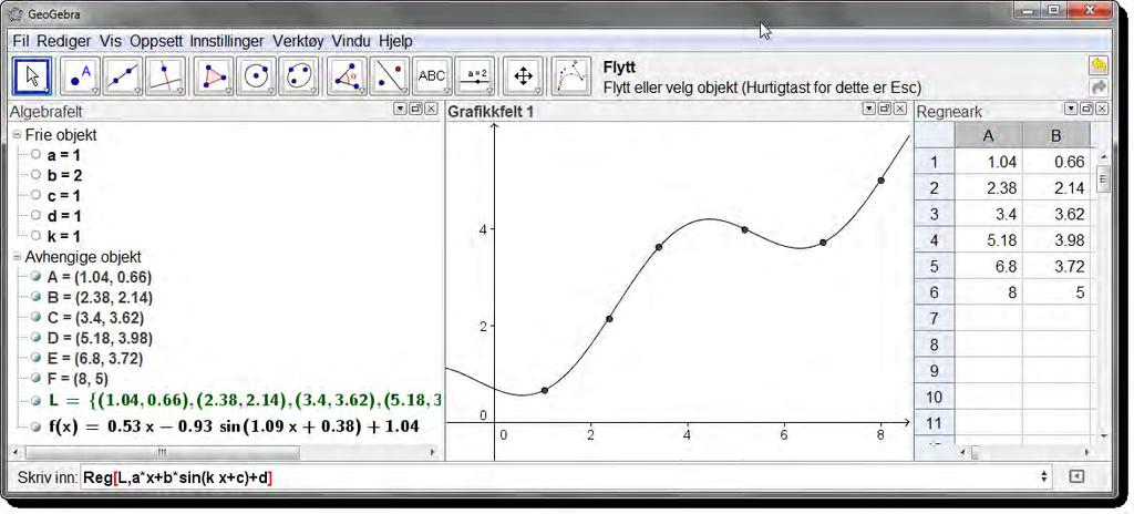 5 Regnarket Figur 32: Regresjon med funksjonen f(x) = ax + b sin(kx + c) + d Dersom du får et rart resultat kan det hjelpe å endre litt på en eller flere av verdiene for a, b, c, d og k.