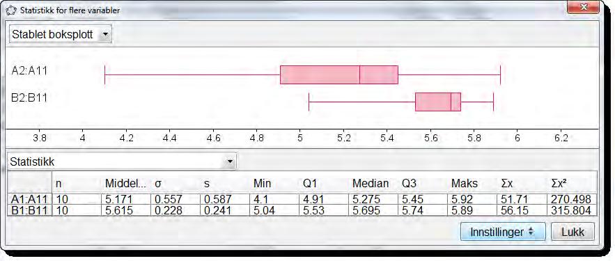 Figur 35: Analyse av flere variable Vi kan nå lese av alle tallene som det blir spurt om i oppgaven. Unntaket er variasjonsbredden (som vi må regne ut manuelt ut fra tallene i tabellen over).