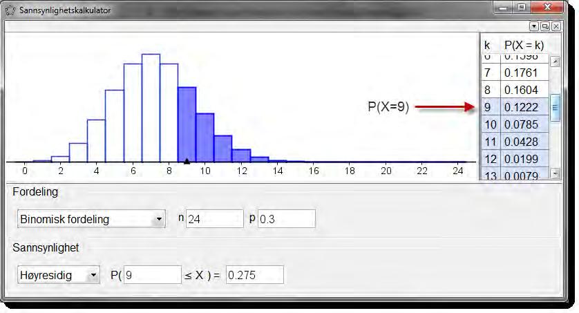 0,9925 og P(X = 6) = 0,2937 Figur 39: