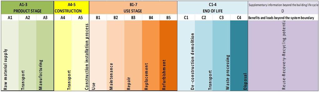 AVDEKKER BEHOV FOR LCA-ANALYSER Gir konkurransefortrinn for produkter med lavt klimagassutslipp