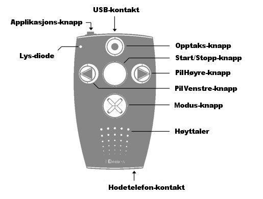 2. Spillerens utseende I dette kapittelet skal vi gjøre oss kjent med Milestone 212s utside og bli kjent med dens knapper og kontakter. 2.1 Bilde med tasteplassering og tilkoblingspunkter 2.