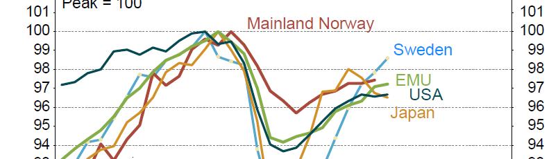 Økonomisk aktivitet og økonomisk politikk 1.